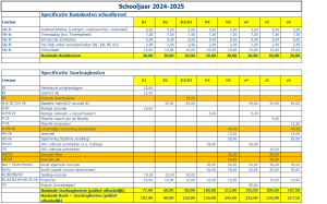 Vrijwillige ouderbijdragen schooljaar 24/25